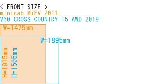 #minicab MiEV 2011- + V60 CROSS COUNTRY T5 AWD 2019-